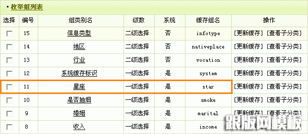 dedecms内容模型管理—联动类别的使用_M1850资源网