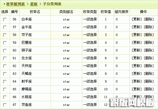 dedecms内容模型管理—联动类别的使用_M1850资源网