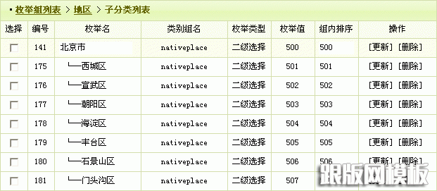 dedecms内容模型管理—联动类别的使用_M1850资源网