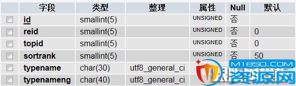 dedecms实现英文导航