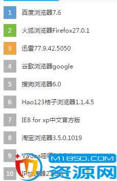 帝国cms模板里灵动标签调用前面几个样式不同